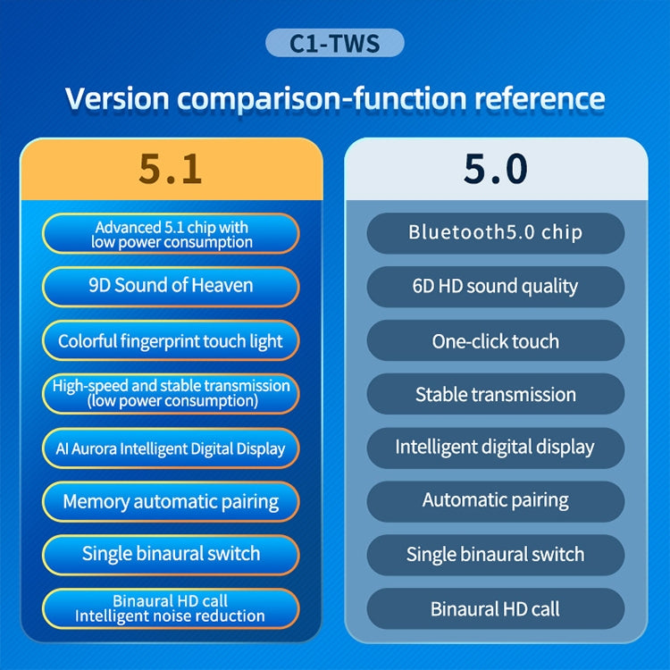 Écouteurs Bluetooth sans fil C1 Bluetooth 5.0 TWS à affichage numérique tactile avec boîtier de chargement, cheminée circulaire